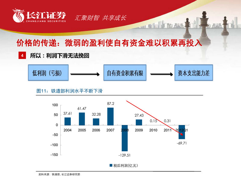 [研报精读]铁路运输:铁路行业2012年中期投资策