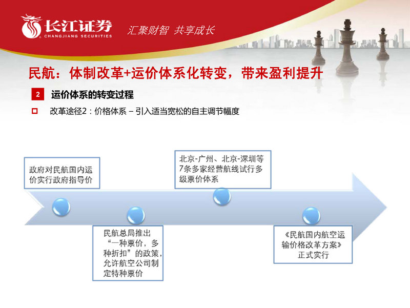 [研报精读]铁路运输:铁路行业2012年中期投资策