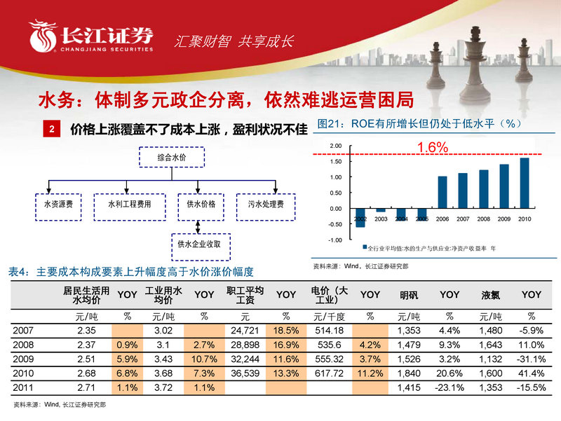 [研报精读]铁路运输:铁路行业2012年中期投资策