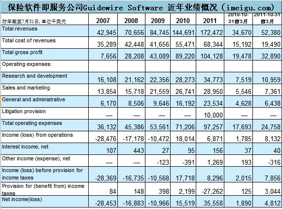 收入证明范本_支出收入表格_雅虎收入(2)