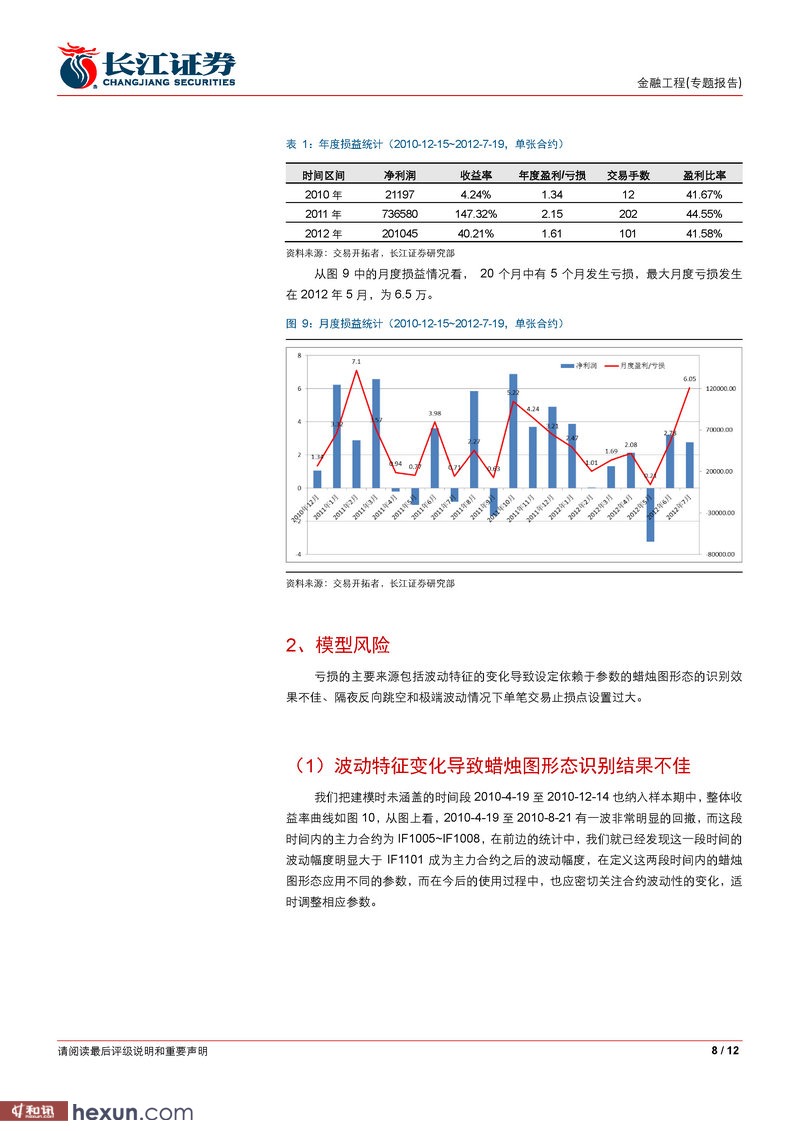 长江证券:有多少K线可以重来(二)