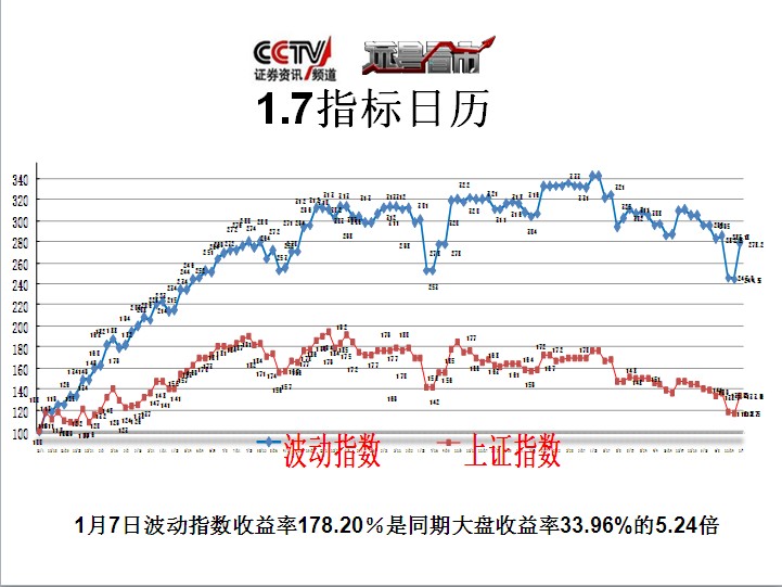 上证指数行情今天为什么跌 149928377.jpg