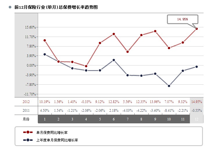 点击图片查看详情 采保费_新单标准保费收入