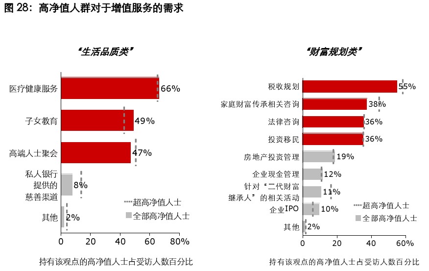 揭秘中国富人群体:3成在海外投资 移民意愿强
