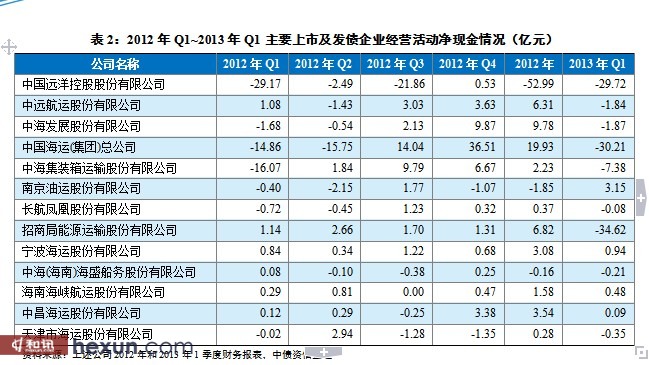中收入阶层消费比例图_中债登 收入(3)
