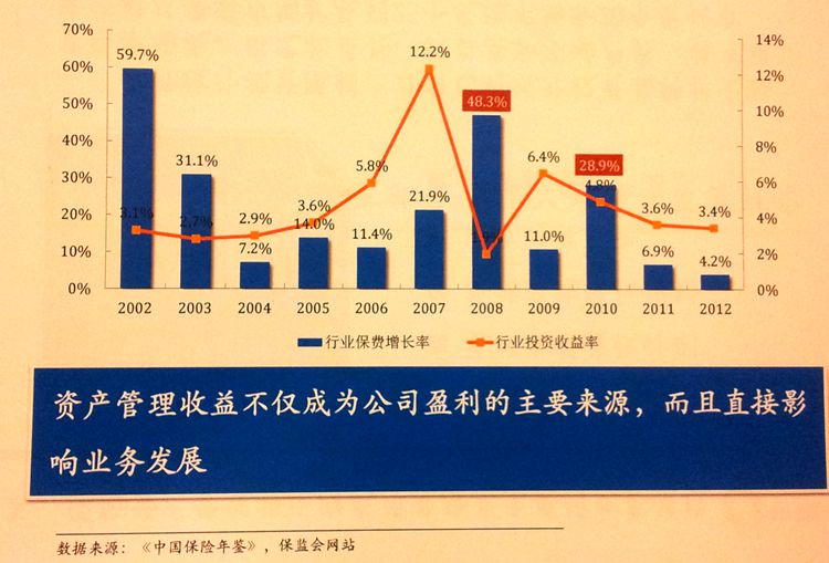 组图:聚焦中国寿险业发展及新政策