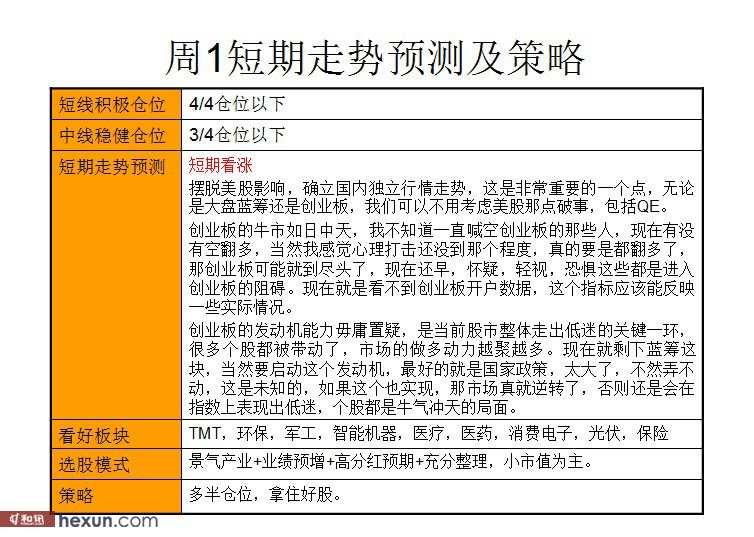 看图解盘:创业板黑马奔腾 横扫千军