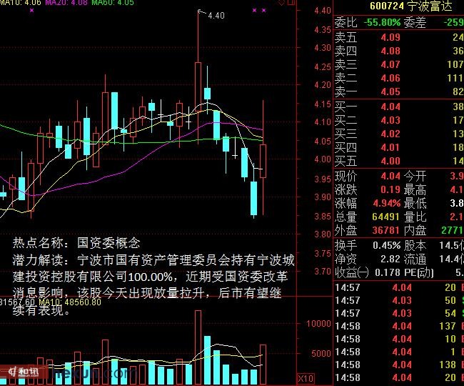 热点透视:三大题材鹤立鸡群 11牛股逆市狂奔