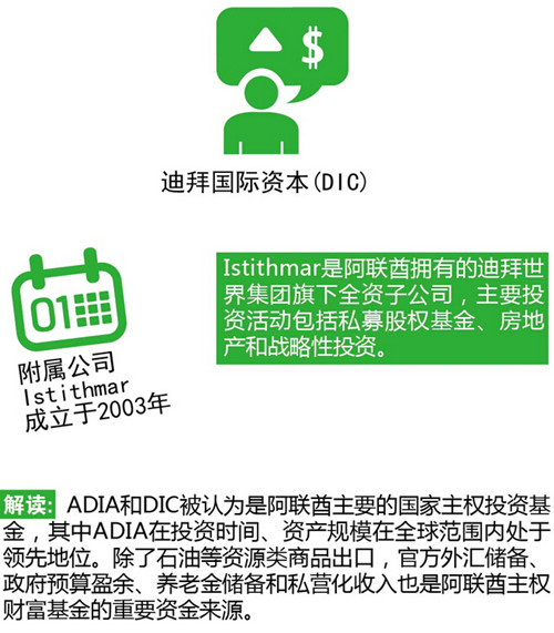 阿联酋主权投资基金:敢布局基建的石油土豪(组